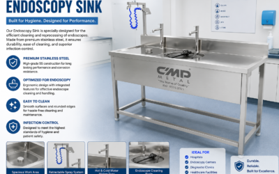 Endoscopy Sink: Complete Guide to Cleaning, Reprocessing, and Selection