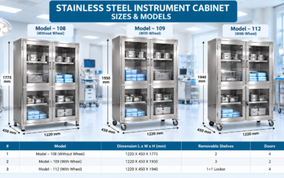 Instrument Cabinet: A Complete Guide to Stainless Steel Instrument Cabinets for Hospitals and Laboratories