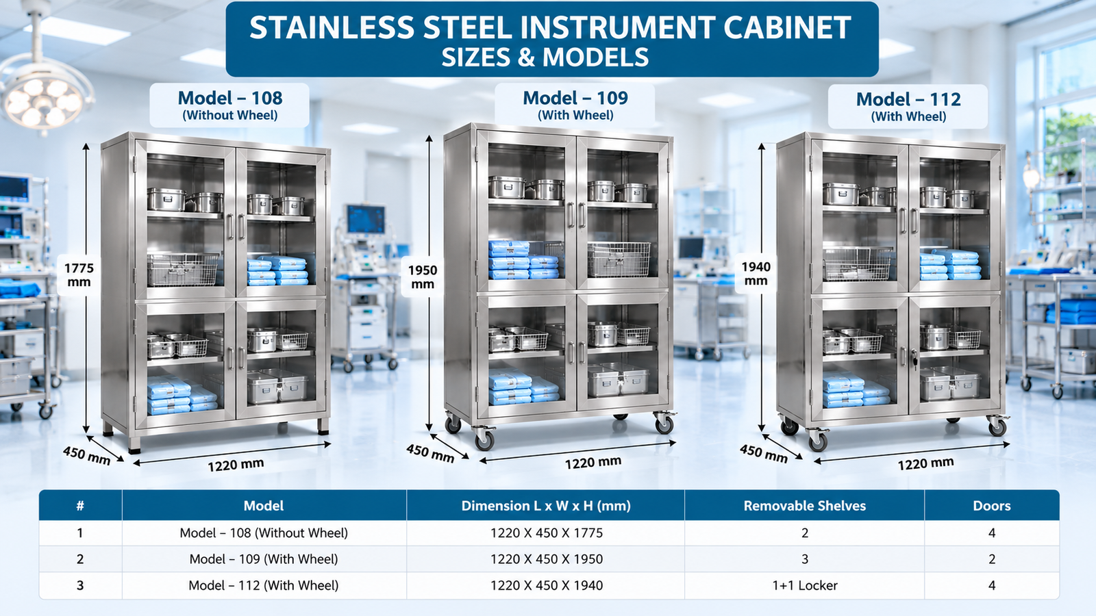 Stainless Steel Instrument Cabinet with Lockable Glass Doors for Hospital and CSSD Storage